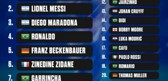 TOP 25 NAJLEPSZYCH PIŁKARZY w historii Mistrzostw Świata według Weszło!
